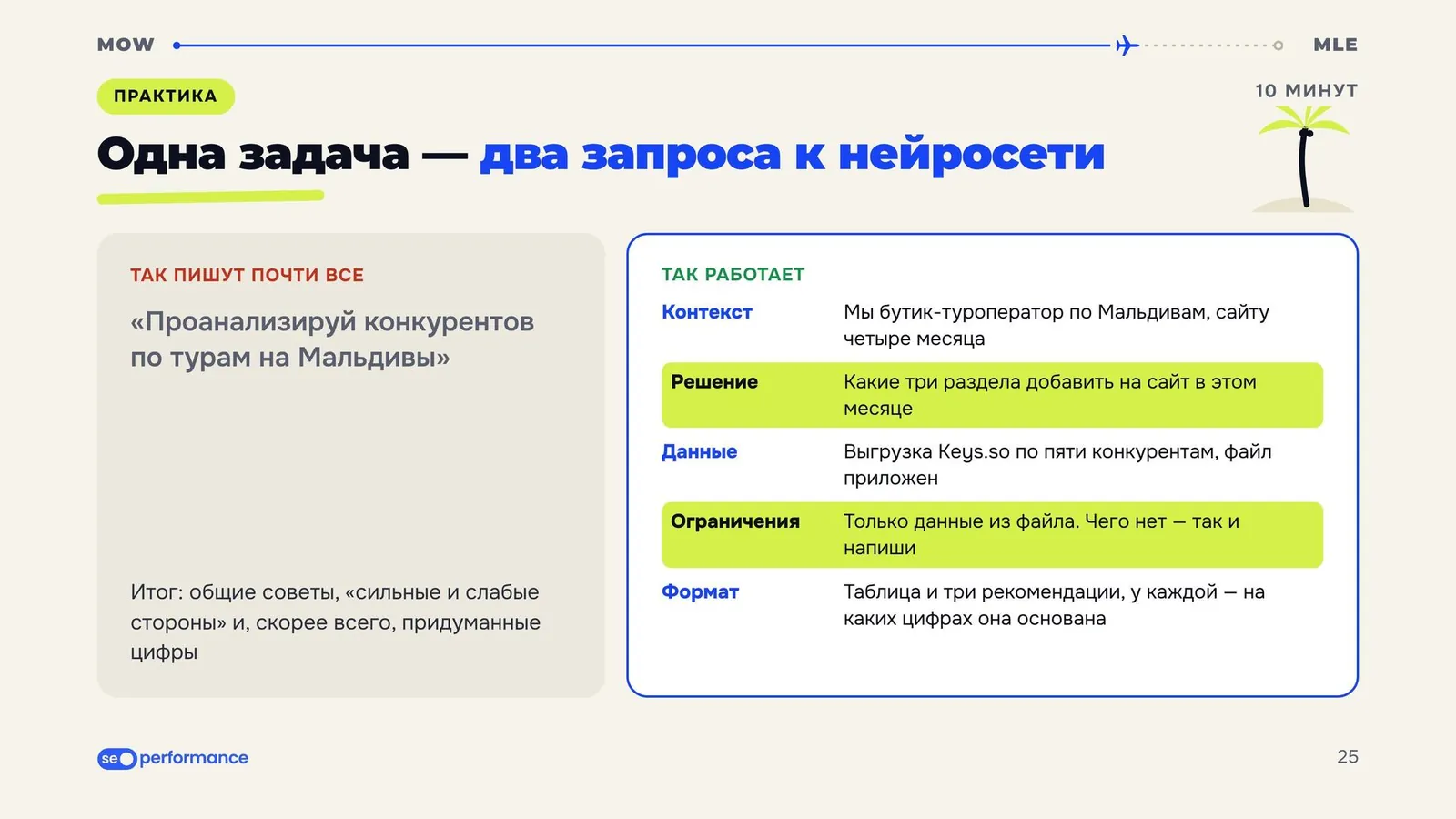 Слайд «Одна задача — два запроса к нейросети»: контекст, решение, данные, ограничения, формат