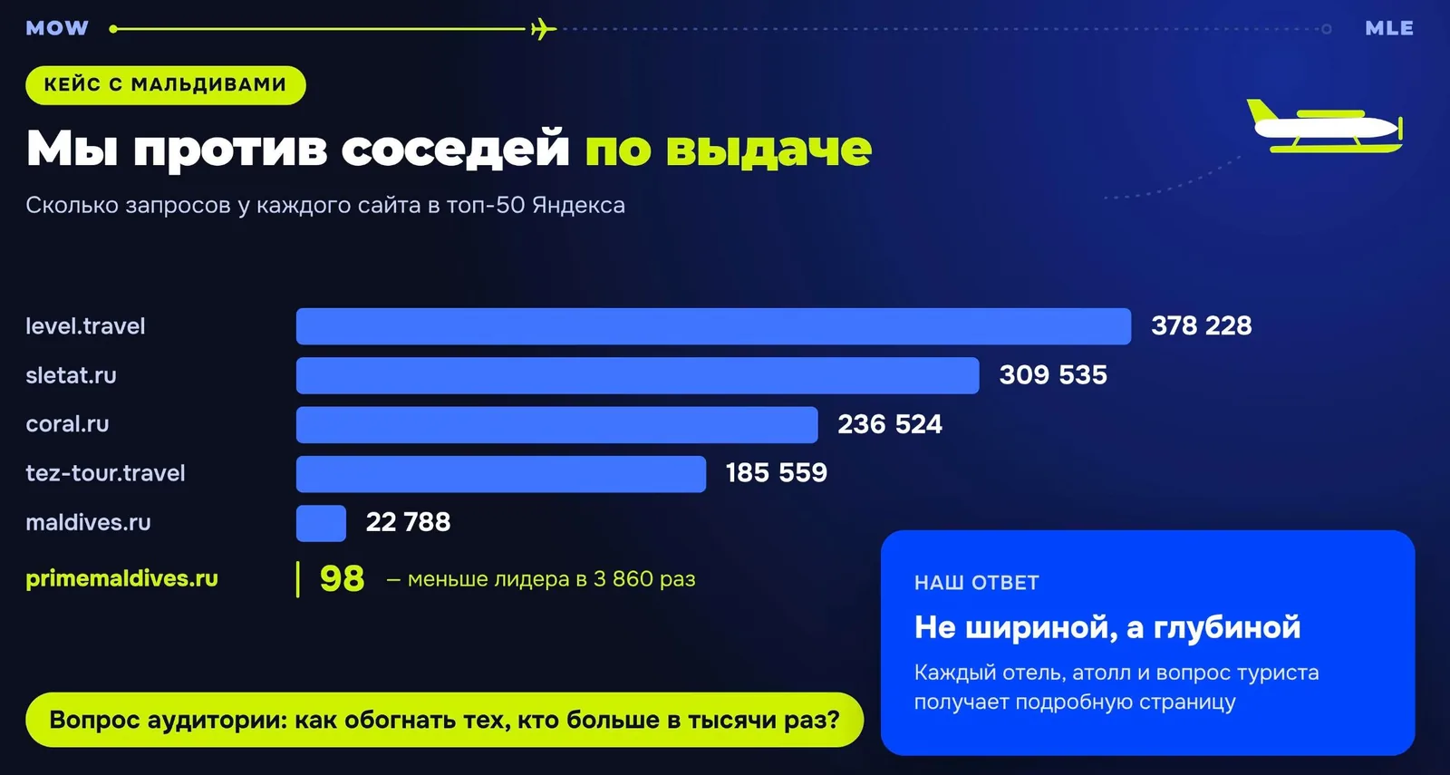 Соседи по выдаче
