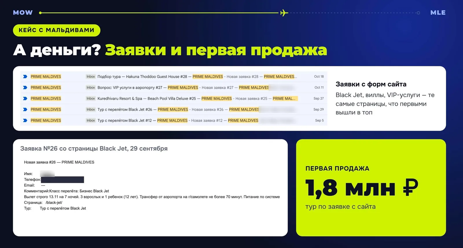 Кейс primemaldives.ru: заявки и первая продажа