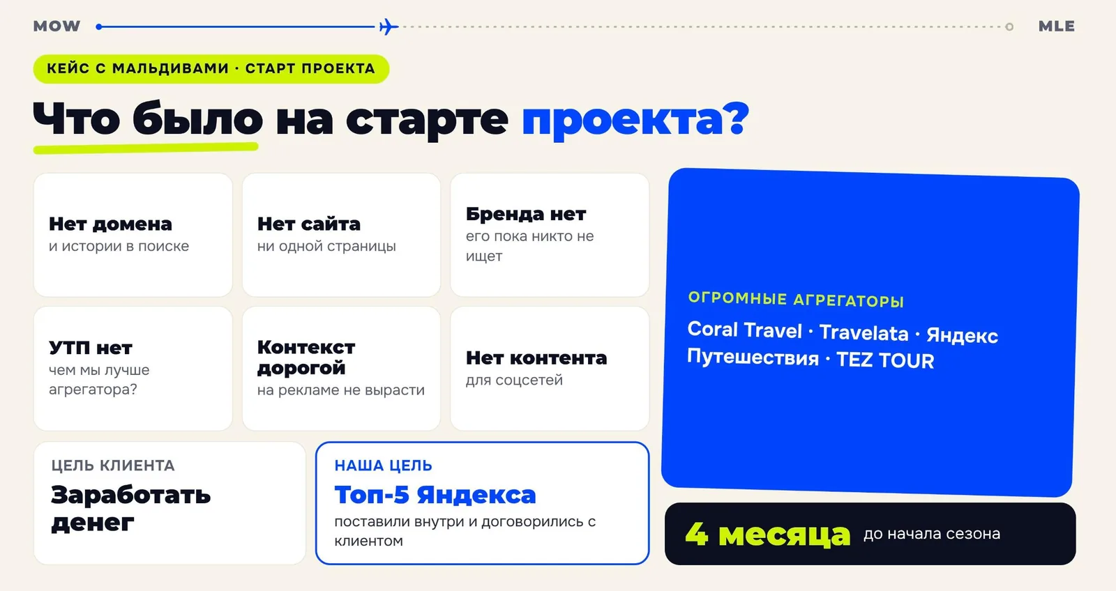 Кейс primemaldives.ru: что было на старте
