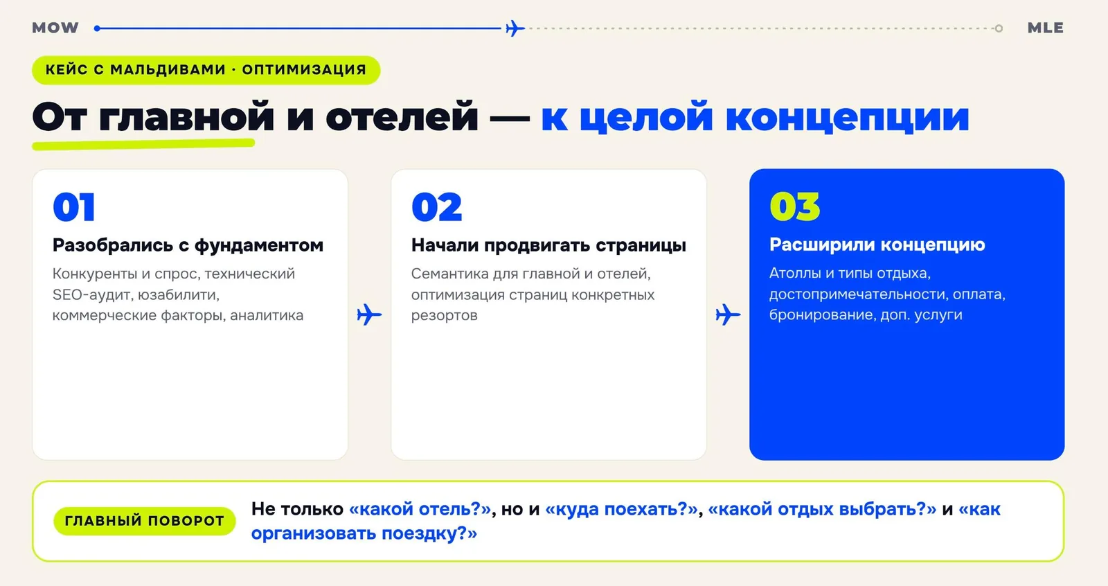 Три шага оптимизации